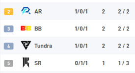 19. 《DPC第二赛季本周开打，全球各赛区晋级Major名额争夺开启》